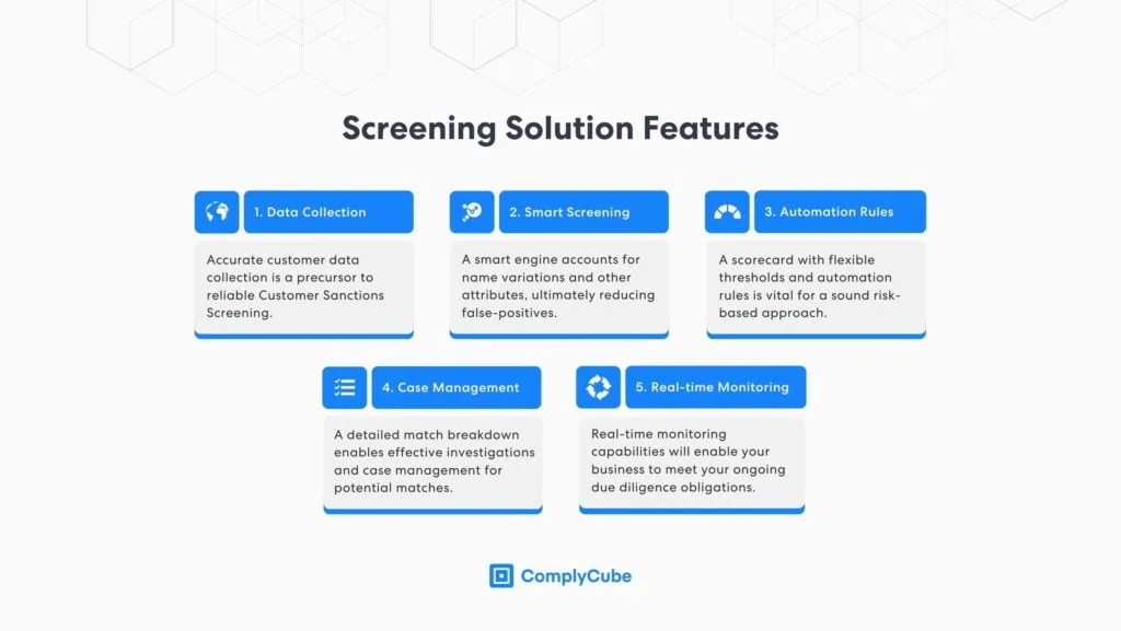 sanctions screening software: solution features