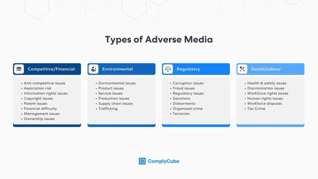 Types of Adverse Media for robust sanctions screening software and sanctions screening tools for sanctions check.