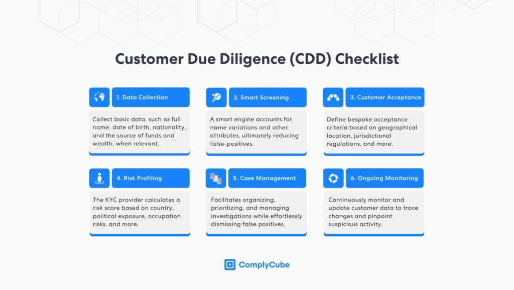 客户尽职调查清单