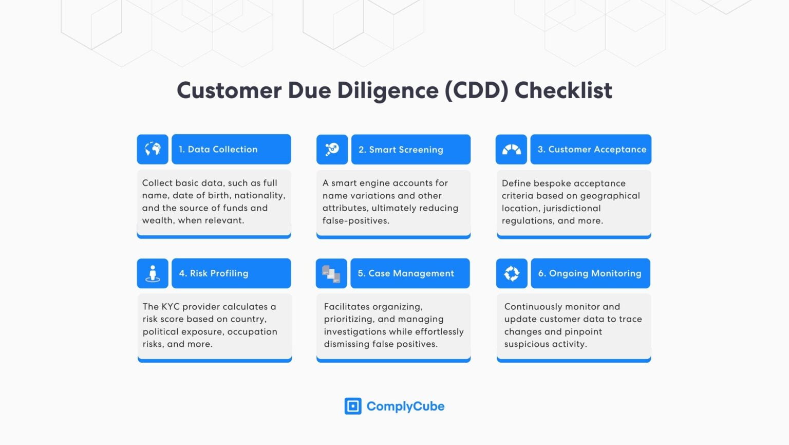 What is Customer Due Diligence (CDD)? | ComplyCube