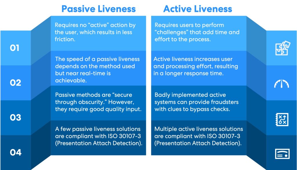 Types of biometrics: Active vs Passive Biometrics Solution for Liveness Detection - ComplyCube.jpg. Active and Passive biometrics verification