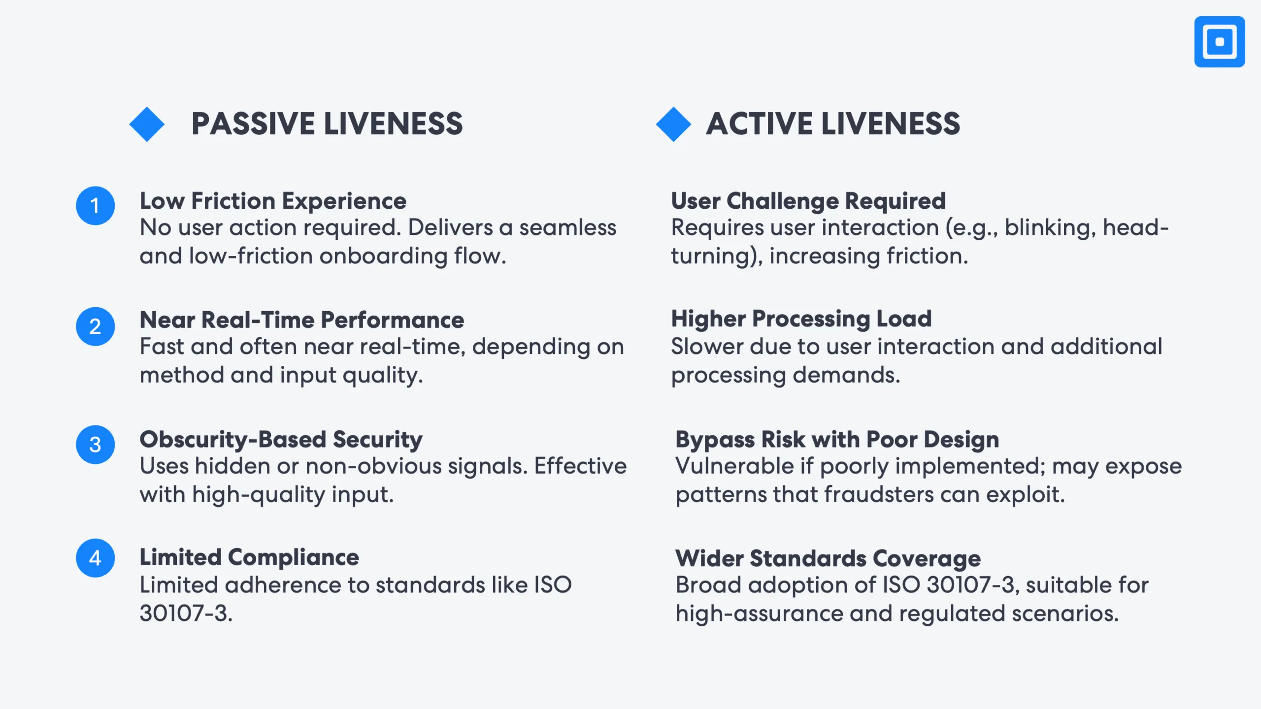 Comparison of Passive Vs Active Liveness Detection | Complycube Comparison chart showing the differences between passive and active liveness detection methods in identity verification highlighting aspects such as user friction performance security and standards compliance