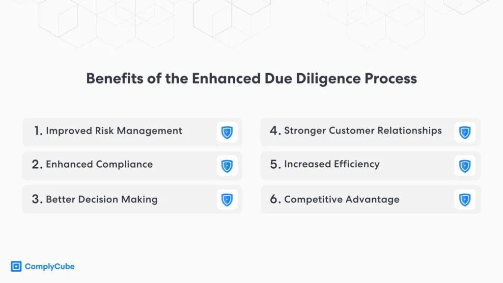 EDD Benefits | The benefits of Enhanced Due Diligence for sanctions check
