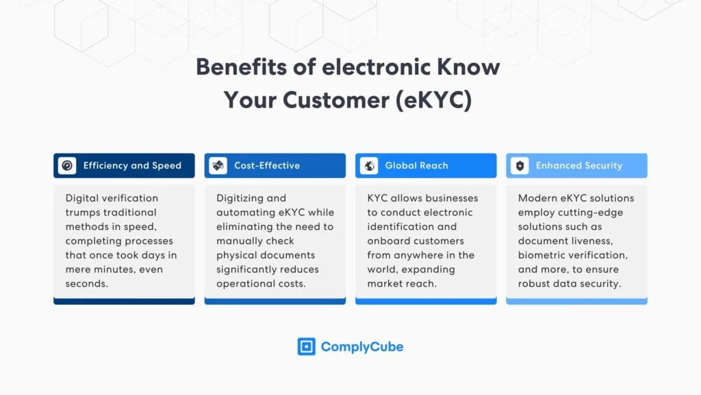 Benefits of Electronic Know Your Customer | Complycube The benefits of ekyc | complycube
