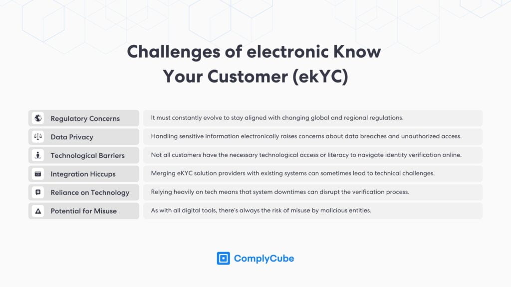 Desafíos de la verificación electrónica de identidad del cliente | Complycube Los desafíos de ekyc | complycube