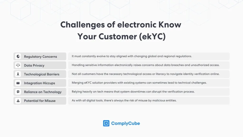 Challenges of Electronic Know Your Customer | Complycube The challenges of ekyc | complycube