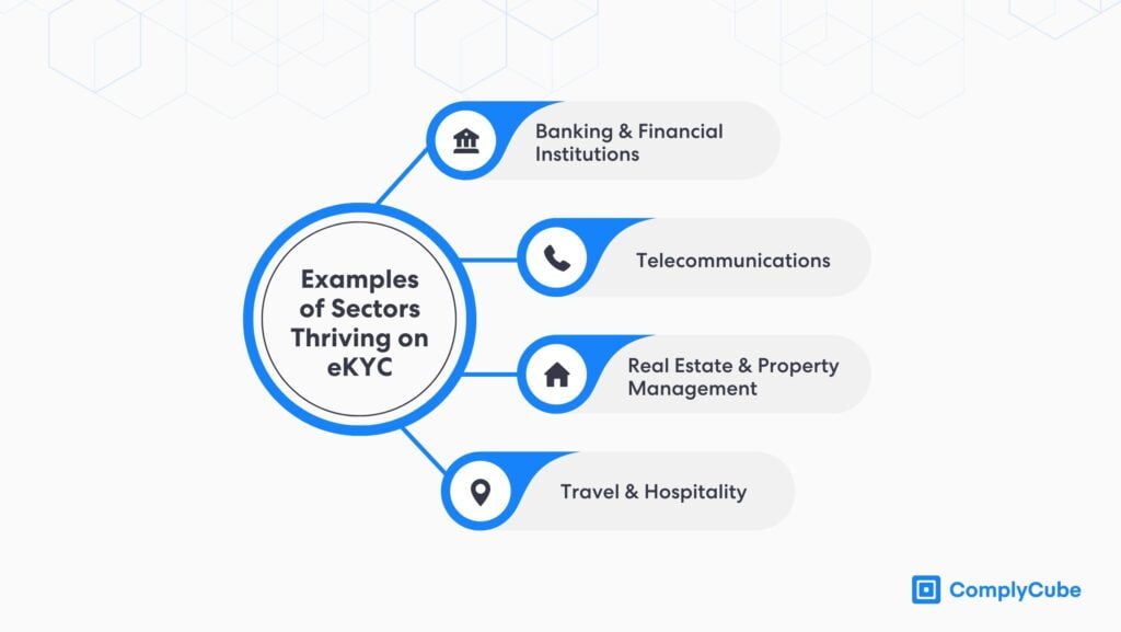 Casos de uso de Ekyc en banca, bienes raíces, telecomunicaciones y hostelería | Complycube Sectores e industrias que prosperan con ekyc | complycube