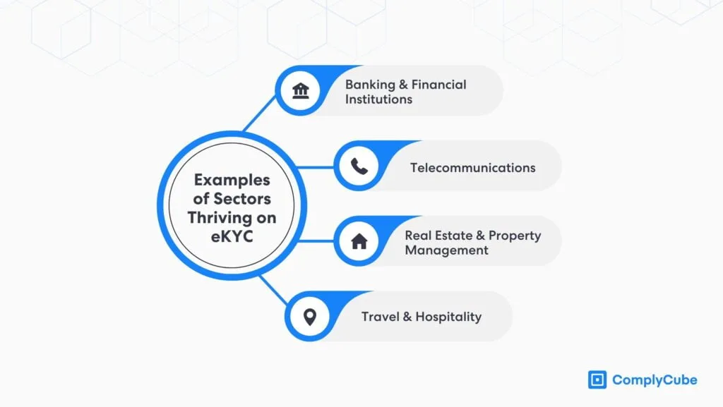Ekyc Use Cases Banking Real Estate Telecom and Hospitality | Complycube Sectorsindustries thriving on ekyc | complycube