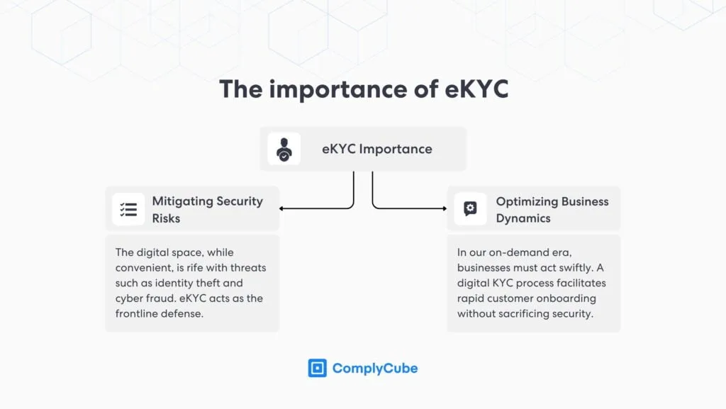 the Importance of Ekyc | Complycube Why is ekyc important Understanding electronic know your customer | complycube