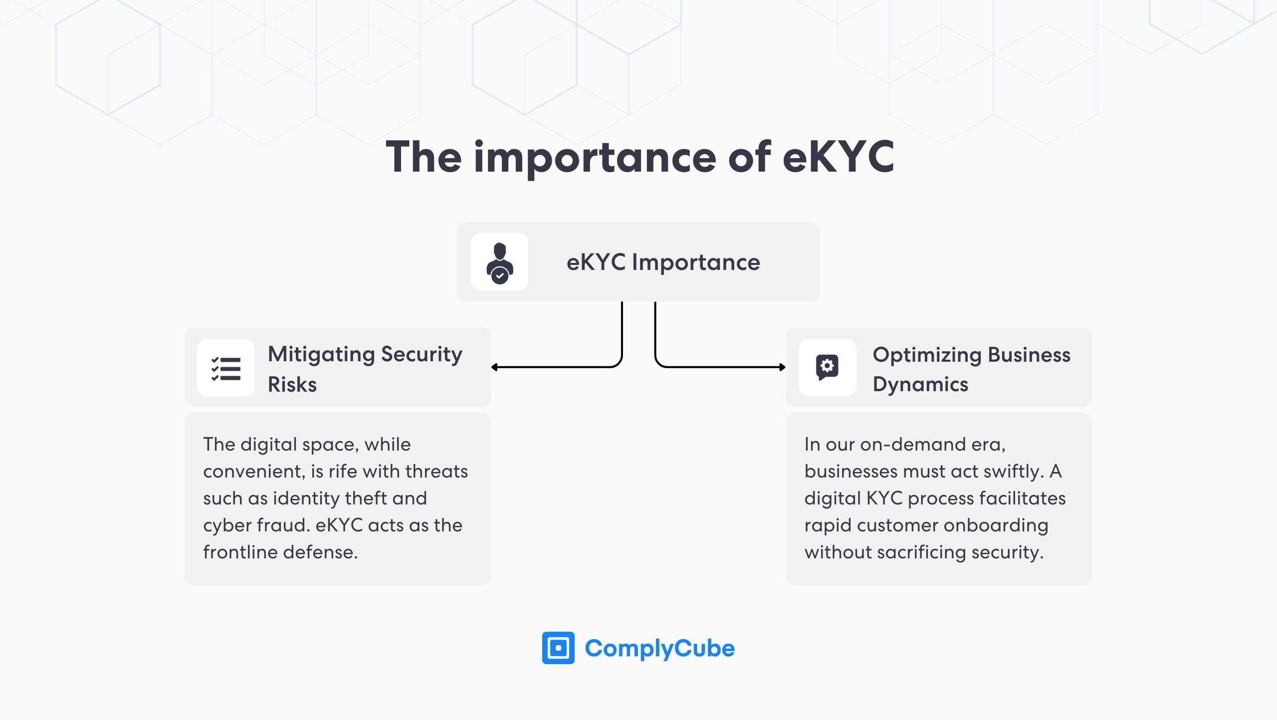 ما هو eKYC، ولماذا هو مهم؟ فهم عملية معرفة العميل إلكترونيًا.