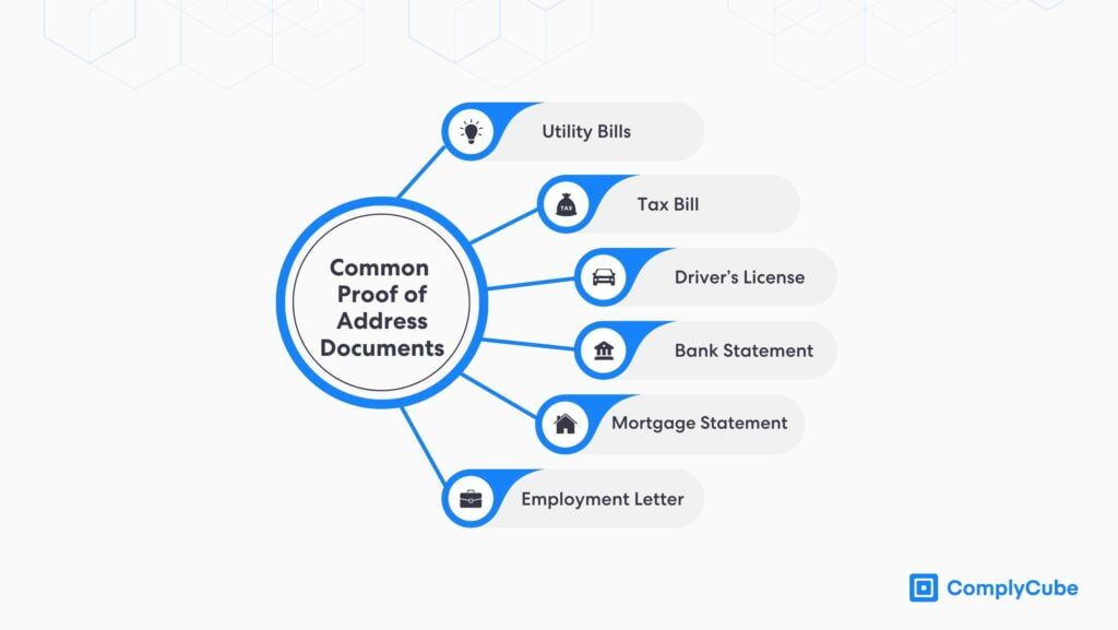 接受地址验证的地址证明文件