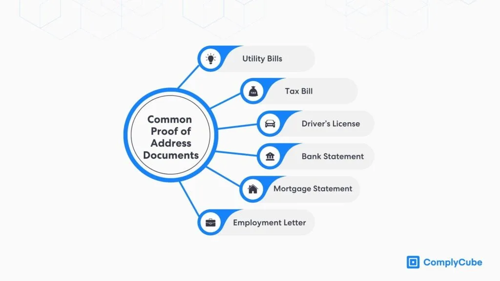Documentos de comprobante de domicilio aceptados para la verificación de domicilio