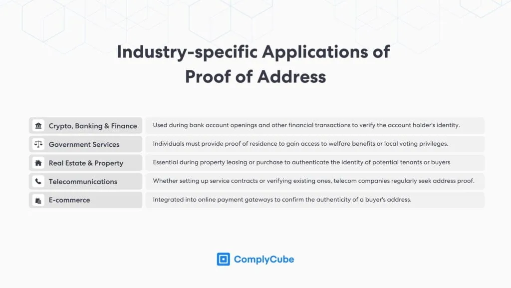 Aplicaciones de comprobantes de domicilio en diversas industrias, como telecomunicaciones, banca, finanzas y comercio electrónico.