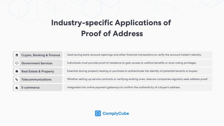 A Robust Guide to Proof of Address Checks | ComplyCube