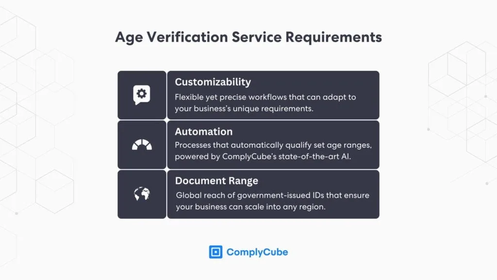 Requisiti del servizio di verifica dell'età complycube | Complycube Requisiti per la verifica dell'età | complycube