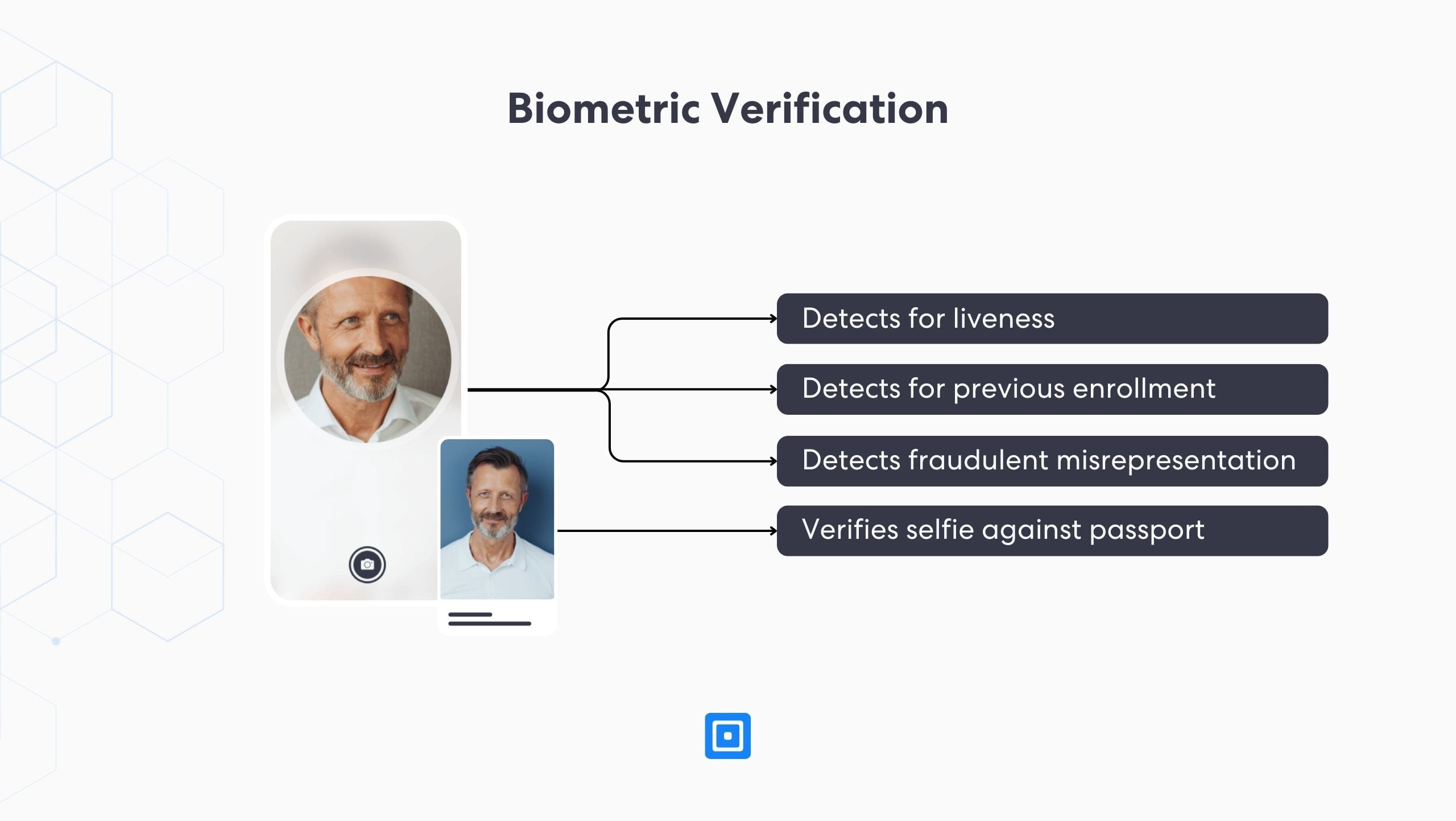 Verificación biométrica KYV complycube | Complycube La verificación biométrica permite la verificación de edad para idv, kyc y aml