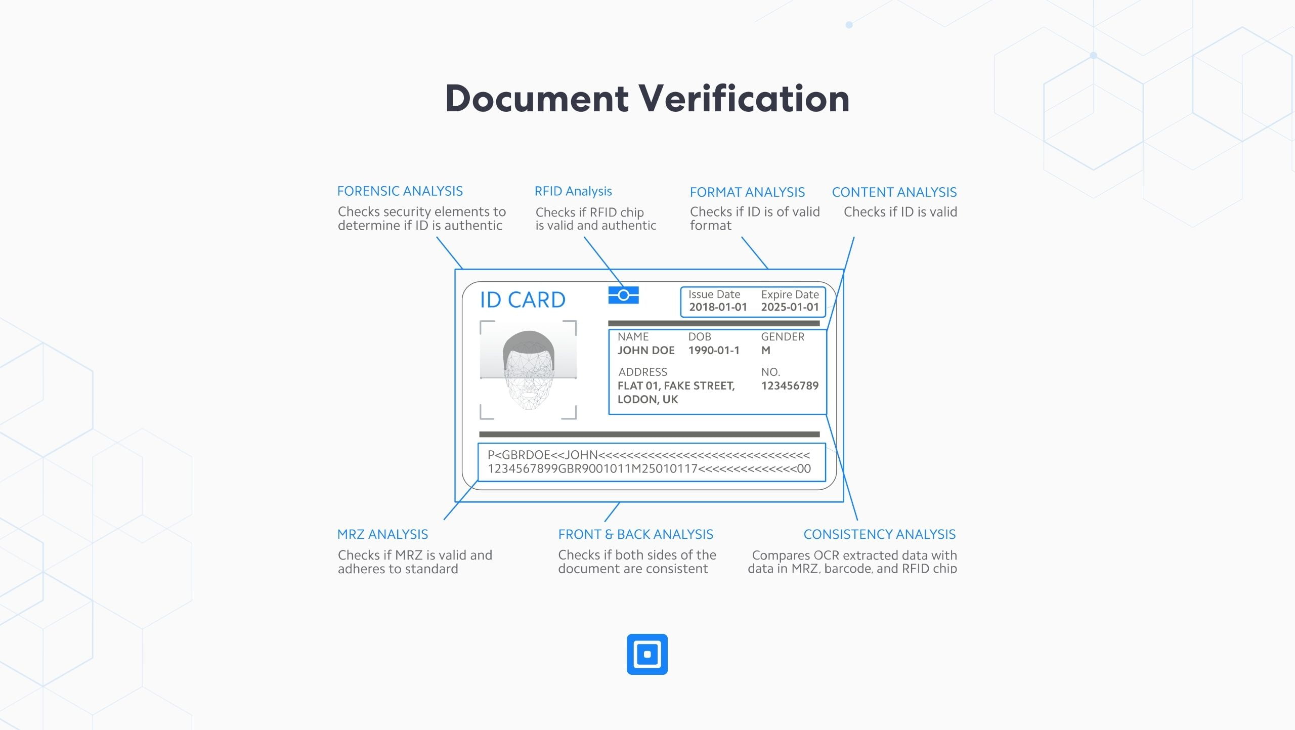 Verificación de documentos kyv complycube | Complycube Soluciones antifraude para la verificación de documentos