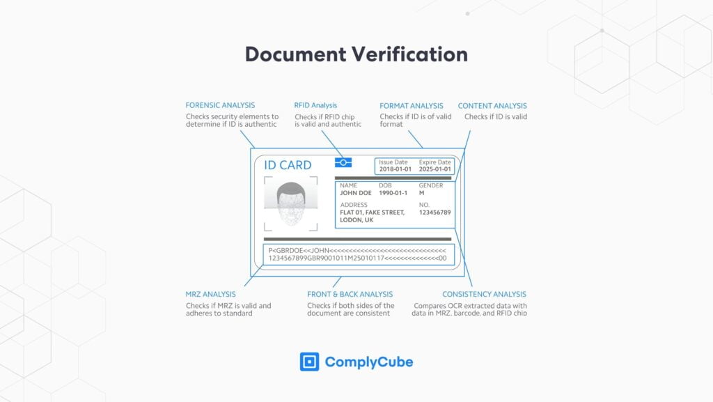 Document verification service complycube | Complycube Document verification is a crucial step an age verification service will provide