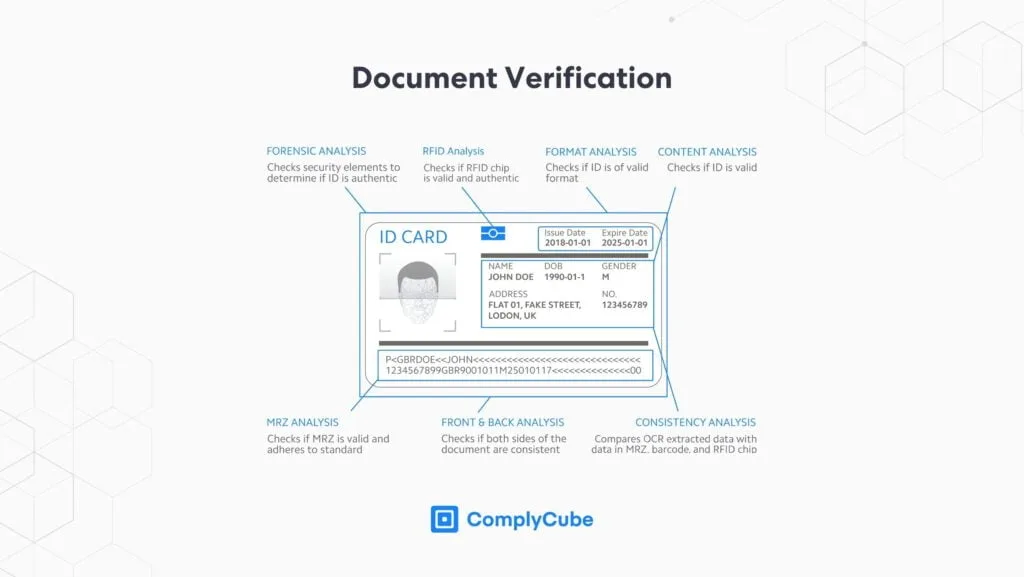 Servizio di verifica dei documenti complycube | Complycube La verifica dei documenti è un passaggio cruciale che un servizio di verifica dell'età fornirà | complycube
