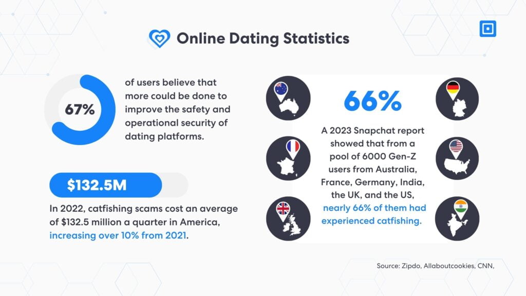 Online-Dating-Statistiken 2024 complycube | Complycube Online-Dating-Statistik 2024 – Online-Dating-Betrug