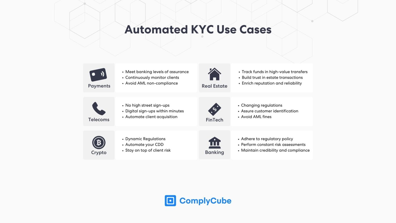 Automated KYC Verification Service Guide | ComplyCube