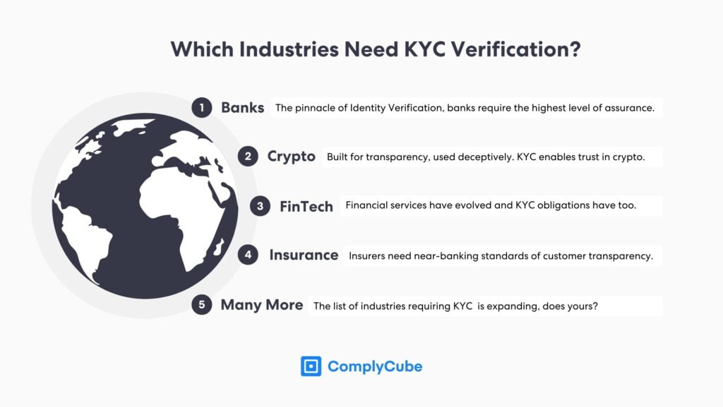 Kyc-Krypto und verwandte Branchen