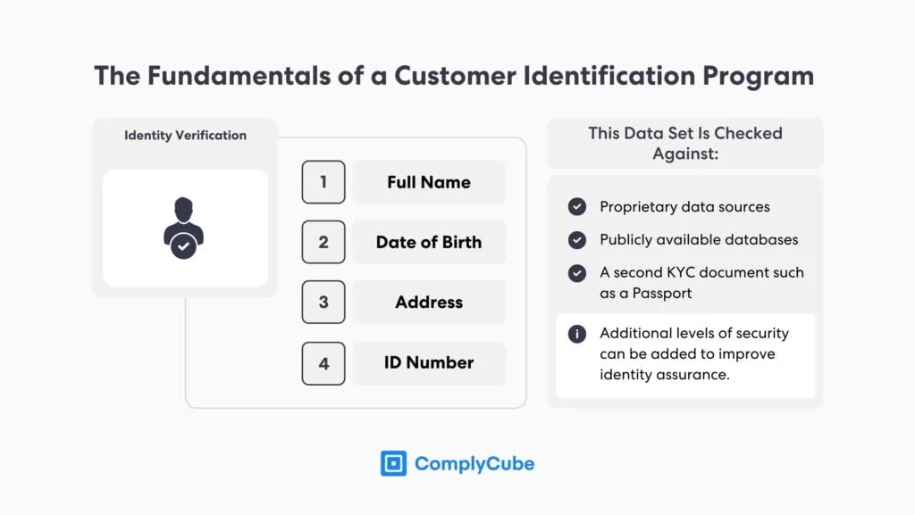 Customer Identification Program Framework | Complycube What is kyc verification Fundamentals of a customer identification program cip | complycube