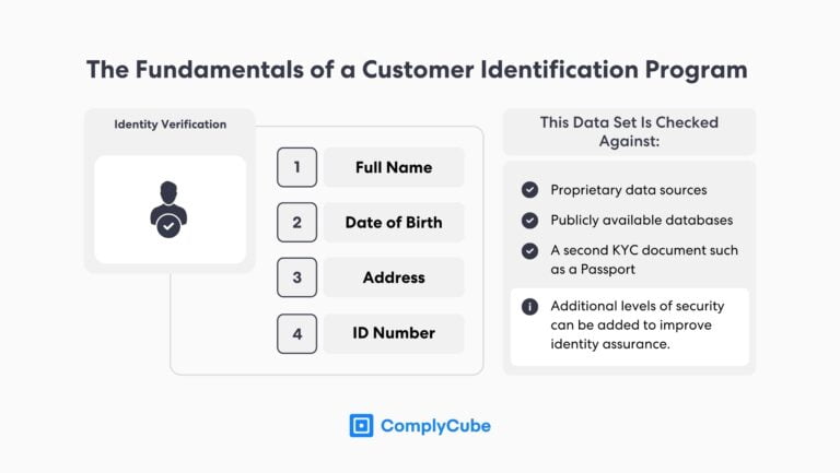 Customer Identification Program: What Is CIP? | ComplyCube