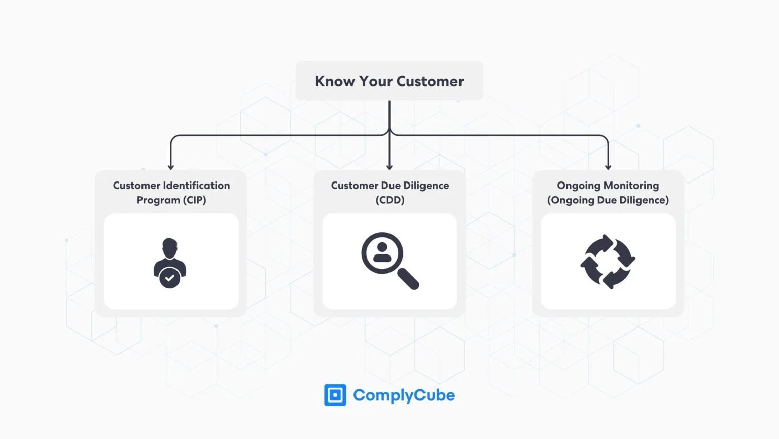 Artificial Intelligence to Address Construction Compliance Challenges
