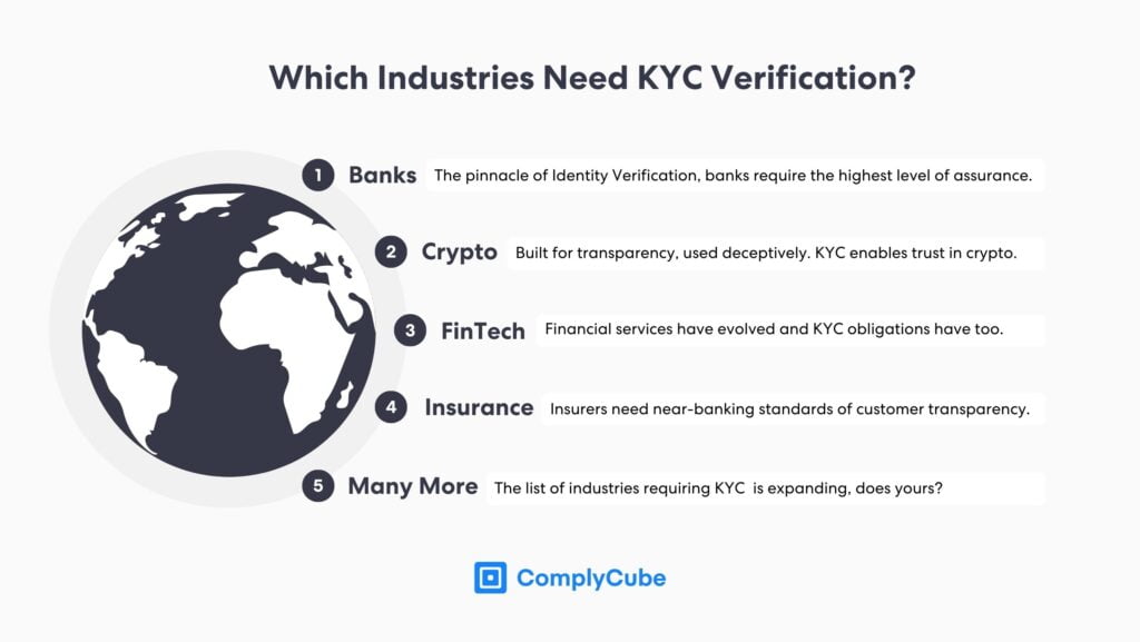 Settori globali che richiedono la verifica KYC