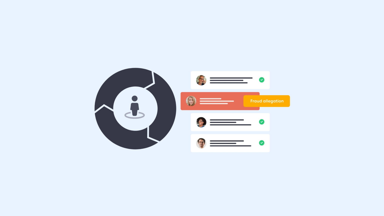 Ongoing monitoring process explained