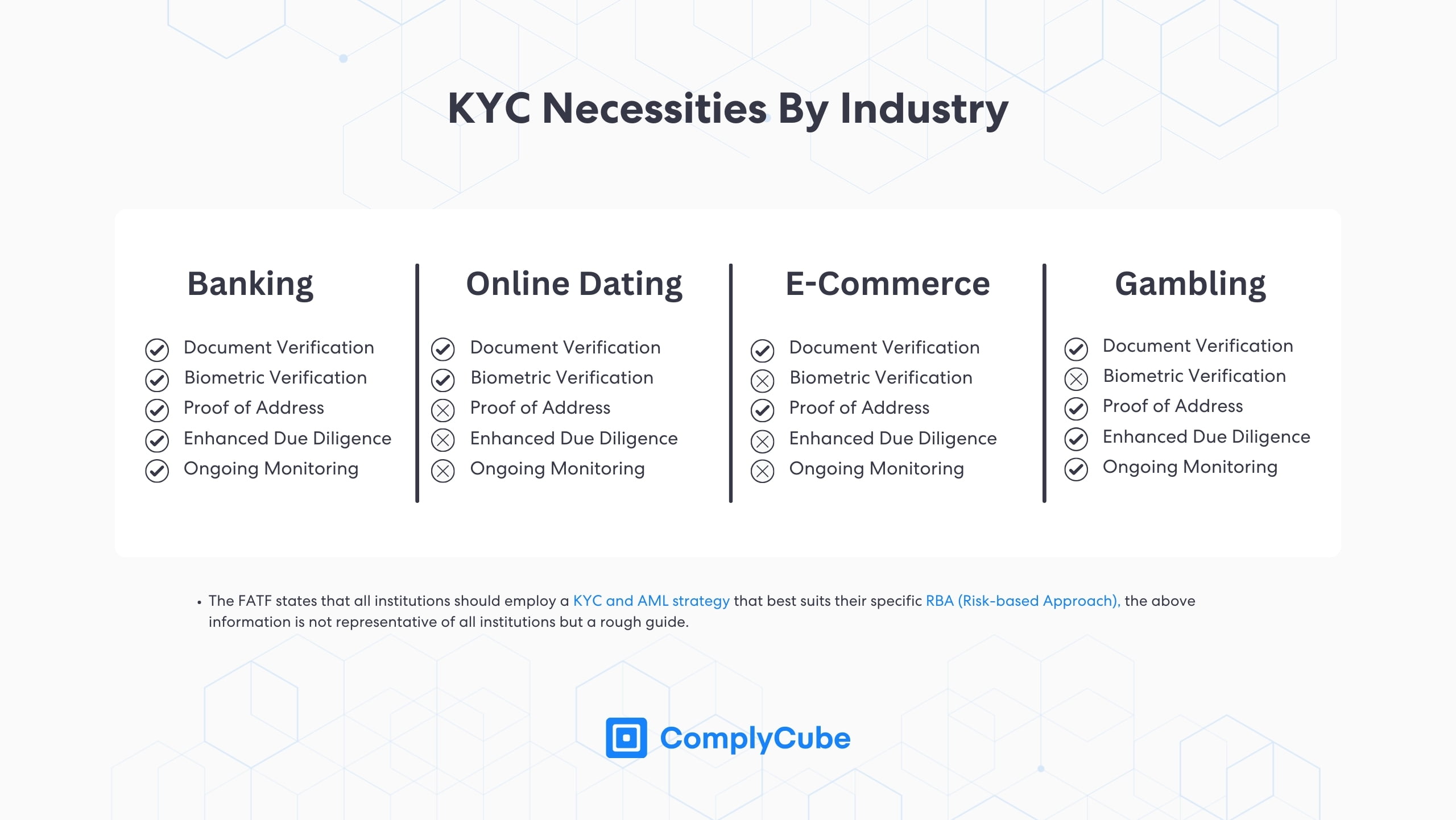 反洗钱持续监控和行业KYC要求