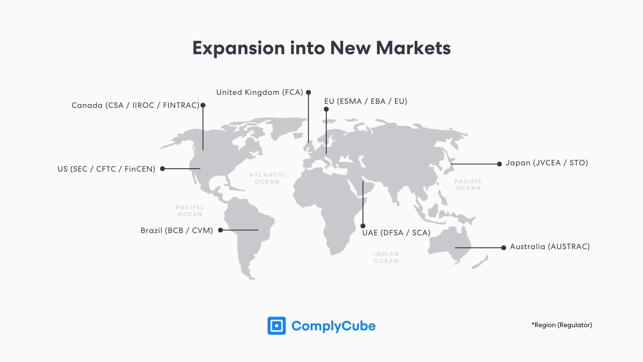 The Crypto Travel Rule and AML Software | ComplyCube