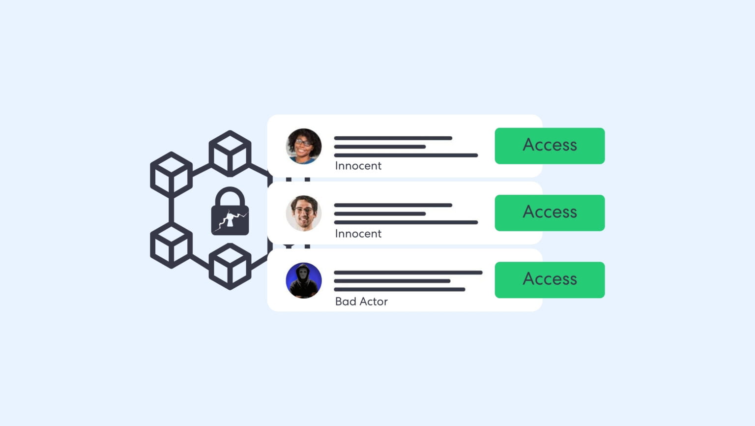 使用无 KYC 加密货币交易所的危险
