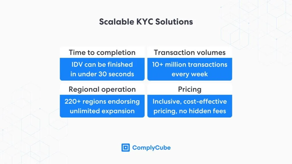 The factors influencing scalable kyc solutions and kyc api pricing include time to completion transaction volumes regional operation and pricing | complycube