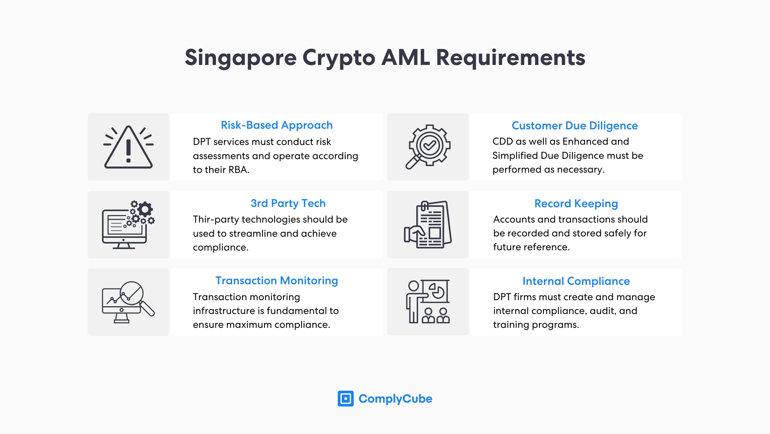 6 | Complycube Singapore crypto regulations demand rigorous aml policies from dpt services