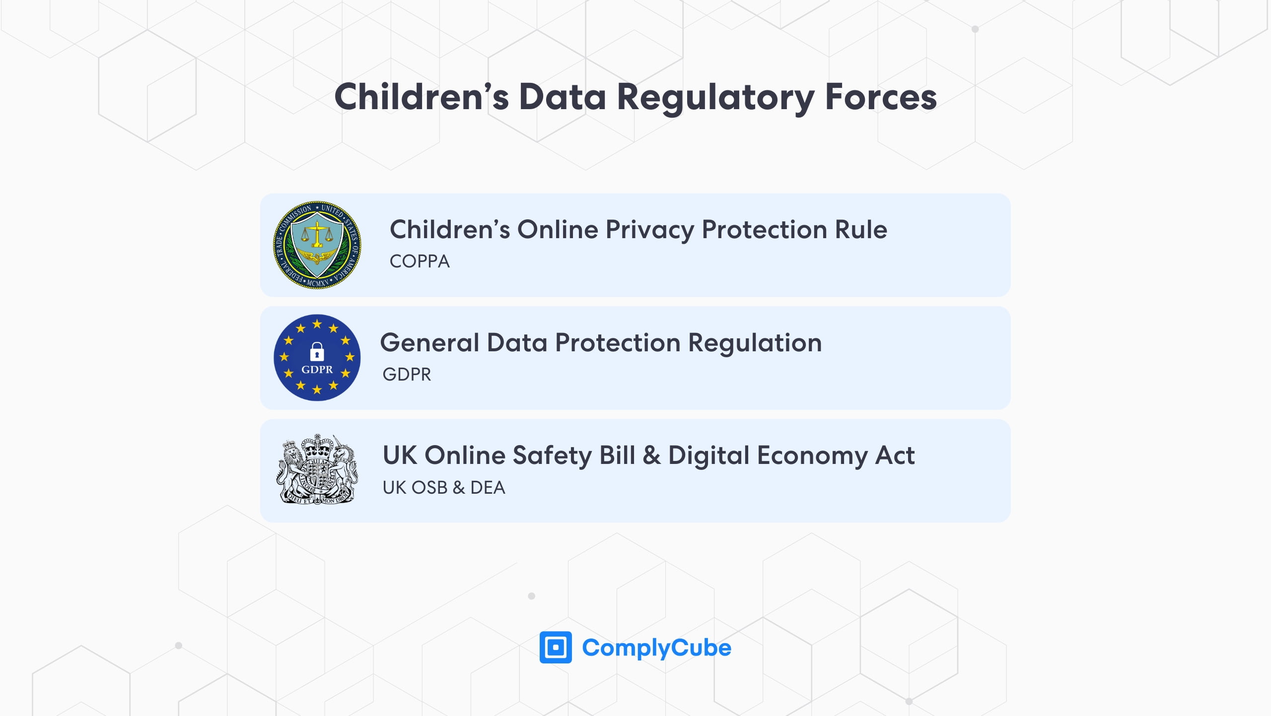 Complycube Regulaciones globales clave que debe cumplir un sistema de verificación de edad en línea