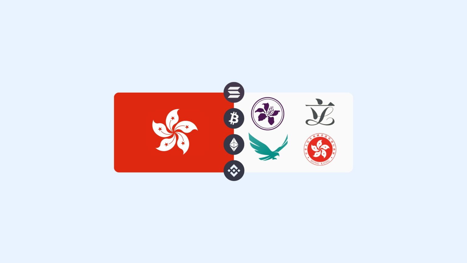 How Hong Kong Crypto Regulations are Catalyzing the Region
