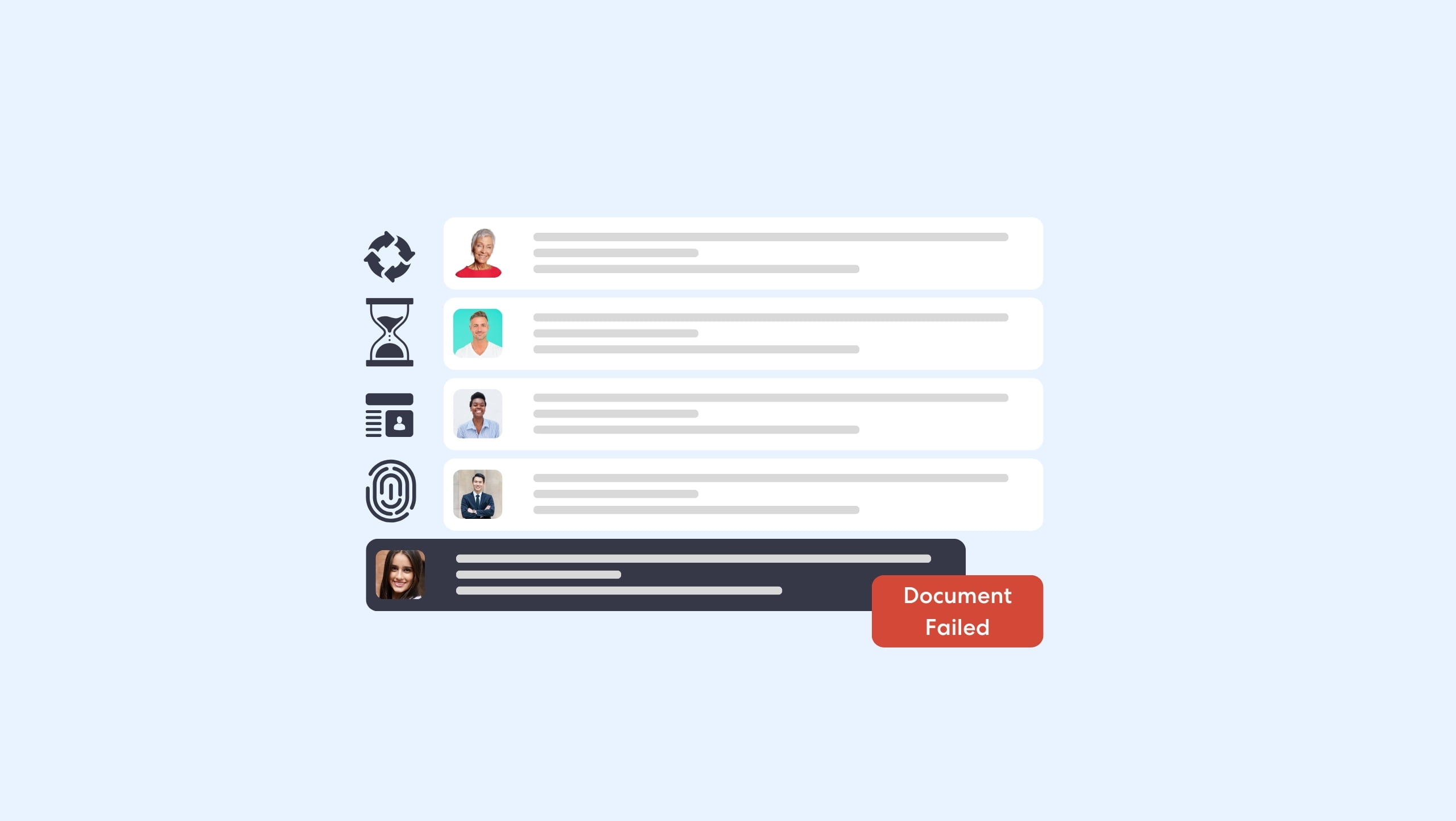 KYC 入职流程值得吗？ | ComplyCube