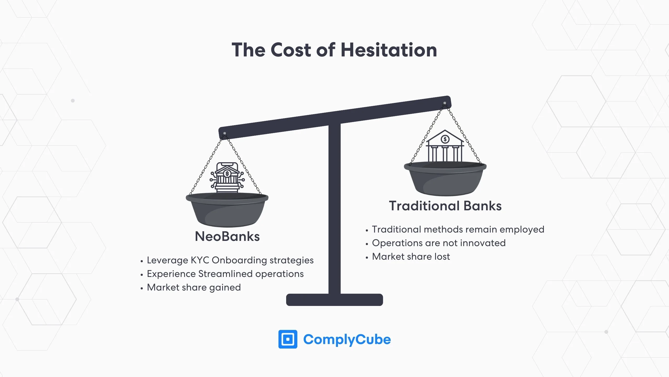 KYC 入职流程值得吗？ | ComplyCube
