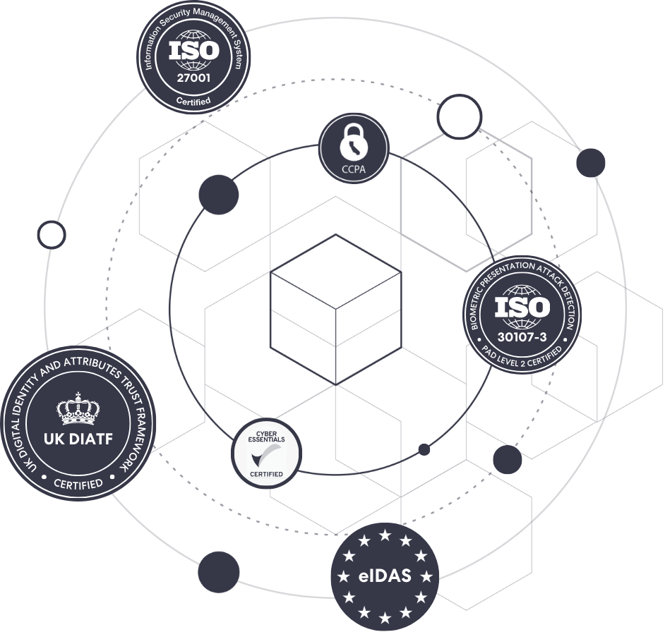 ComplyCube Security & Compliance Center | Trust Center