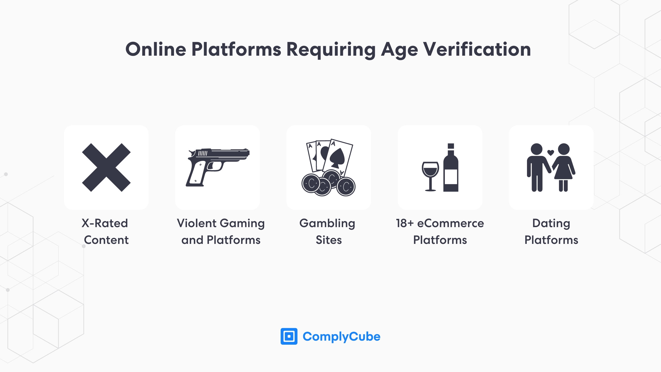 Verificación de edad para proteger a los niños | Complycube Lista de industrias que requieren una solución de verificación de edad en línea