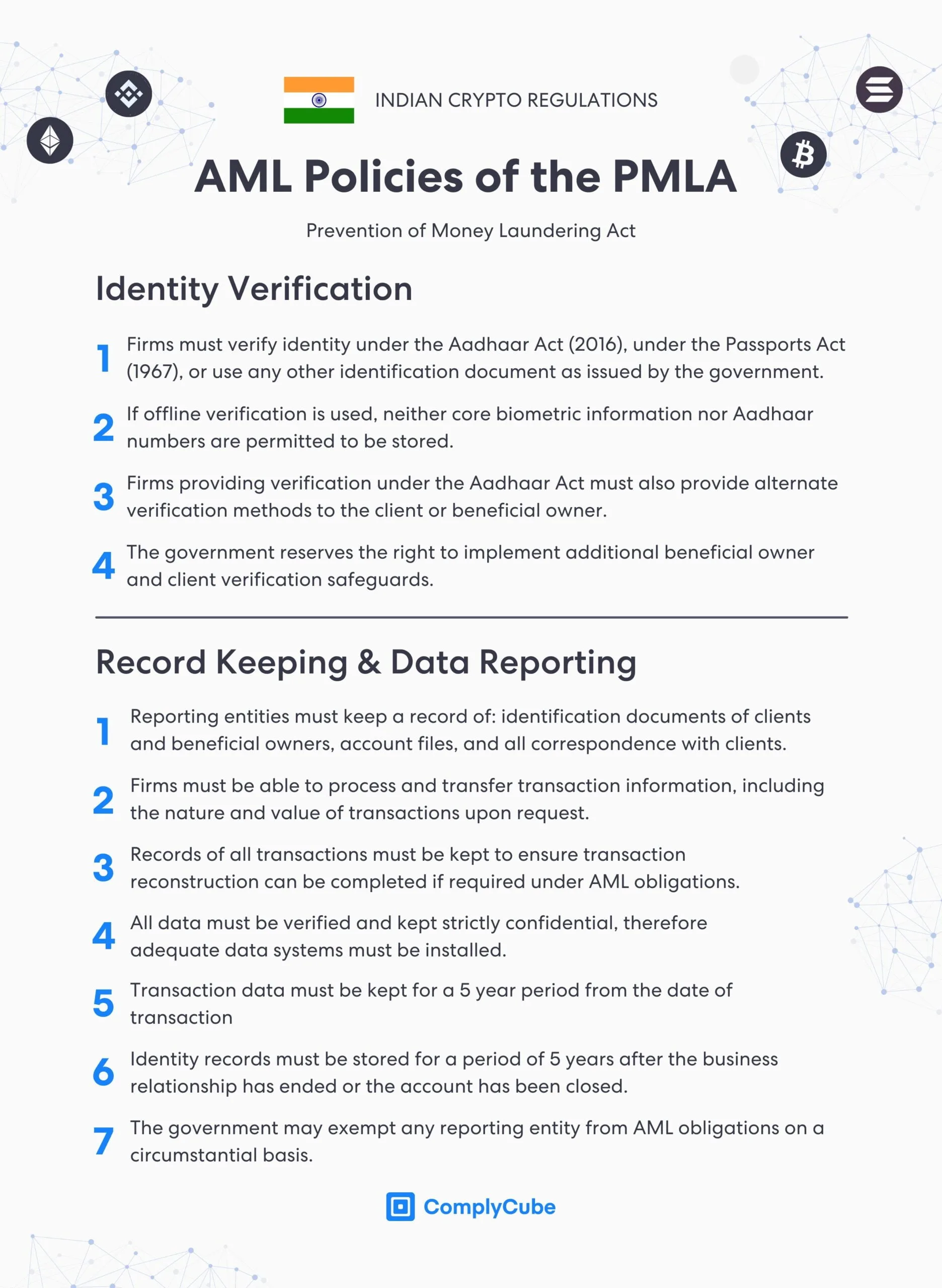 2024 年印度的加密货币监管| ComplyCube