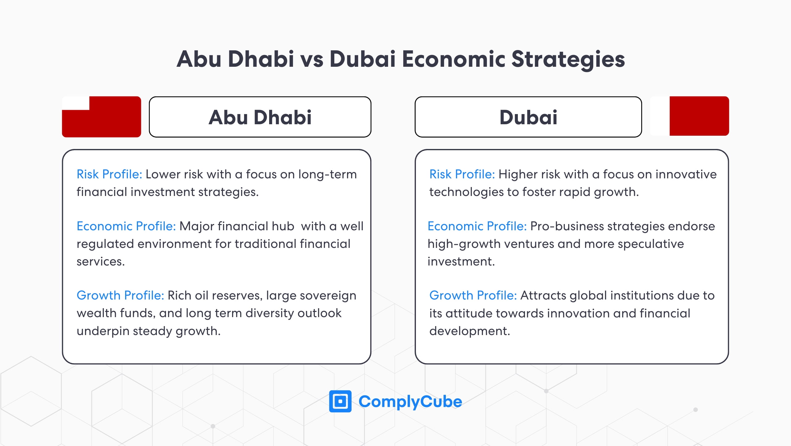 Abu Dhabi Vs Dubai 1 | Complycube Abu dhabi and dubai crypto regulatory differences