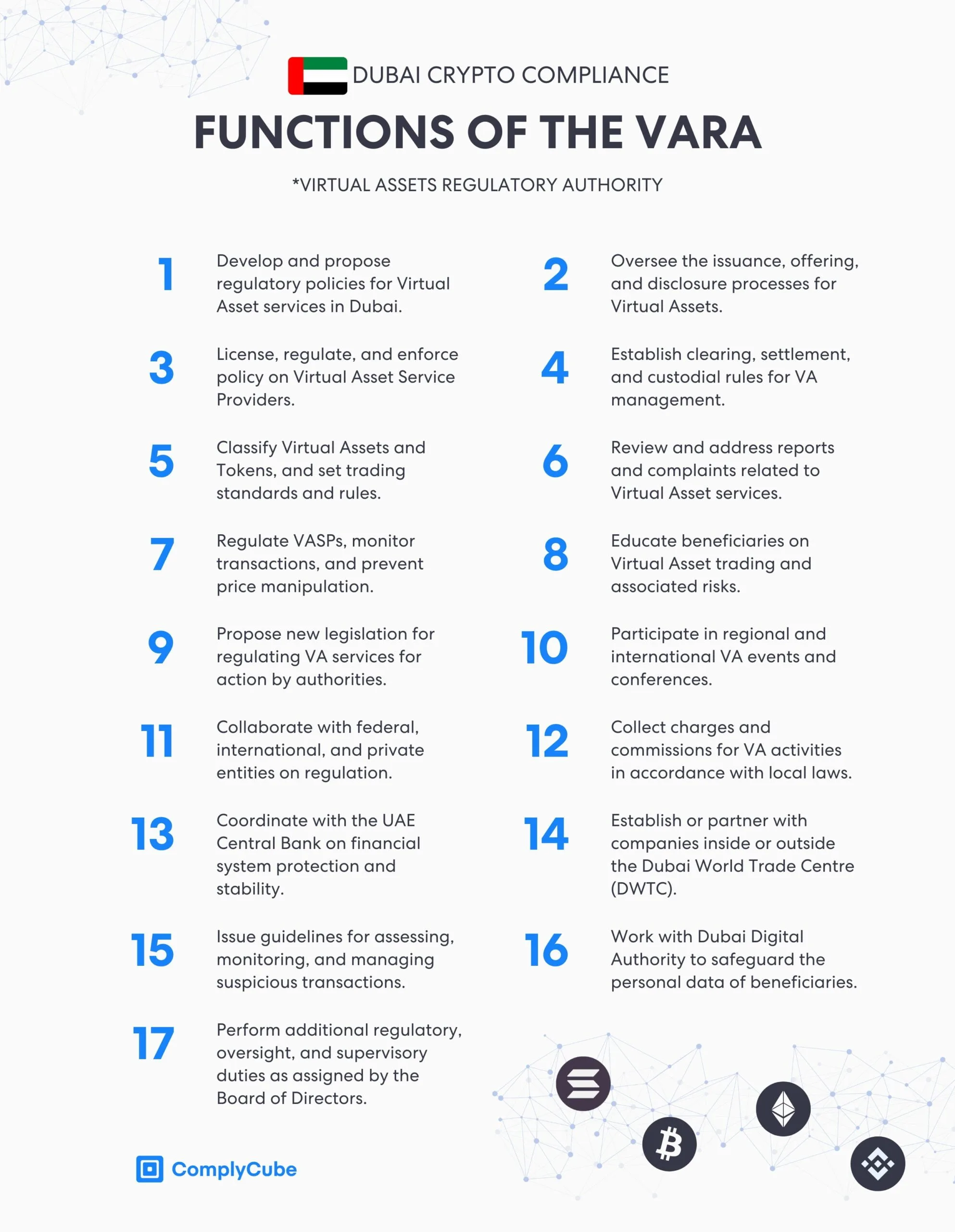 年阿联酋和迪拜加密货币法规| ComplyCube
