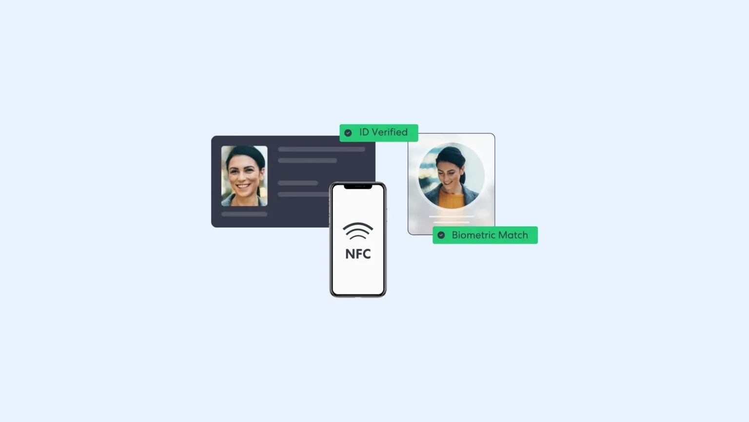 What is NFC ID Verification in KYC and AML? | ComplyCube