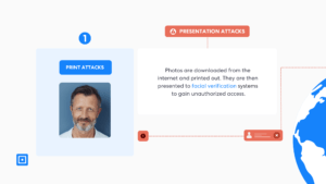 Biometric identification using biometric technology to check new users