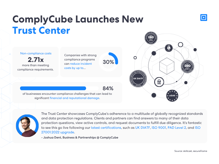 Complycube lance un nouveau centre de confiance offrant la solution de conformité la plus complète du marché 2 | Complycube Complycube Trust Center : meilleures solutions de conformité et statistiques sur la sécurité et la confidentialité