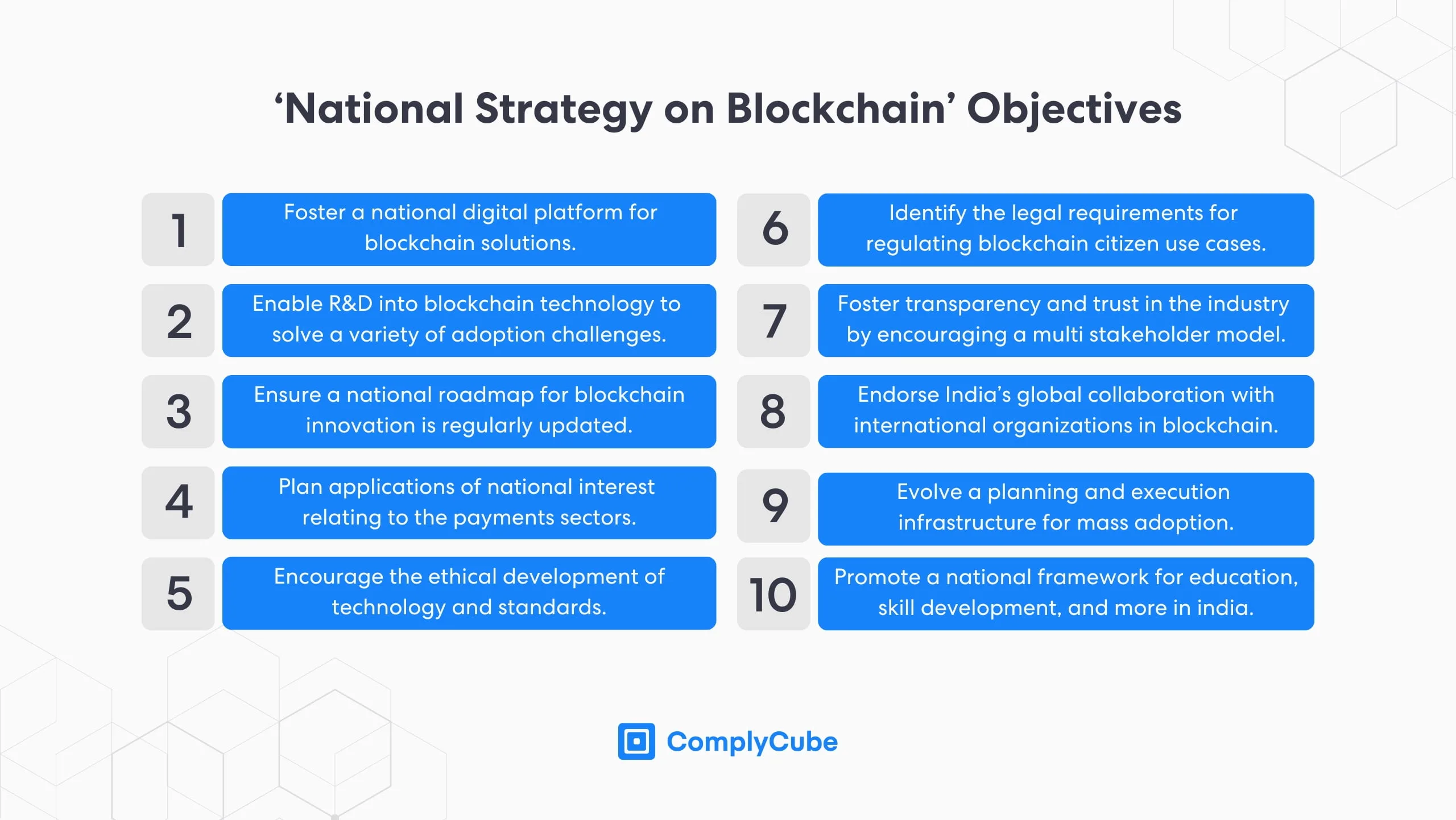 2024 年印度的加密货币监管| ComplyCube