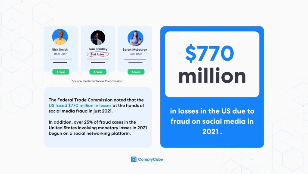 Security in social networks digital identity verification for social media and identity theft